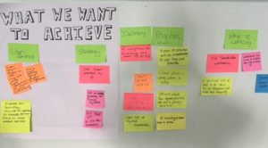 Service Design
