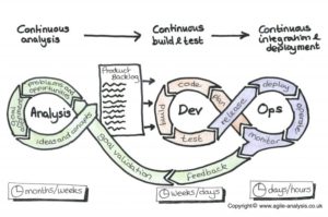 Continuous analysis sketch