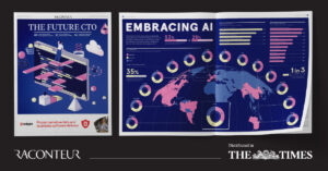 the future cto report